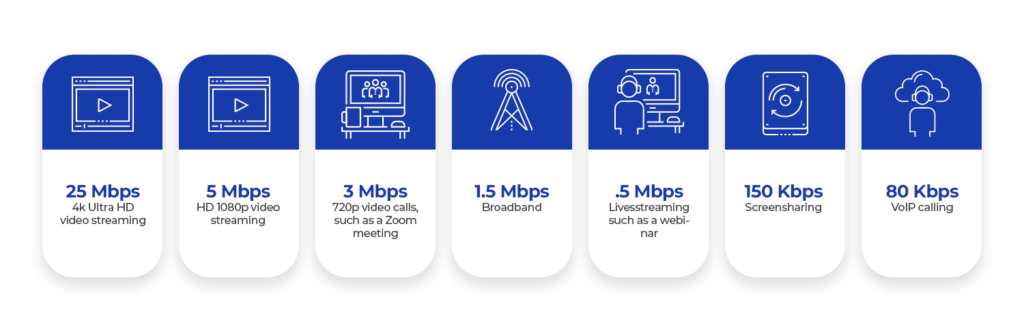 Broadband chart