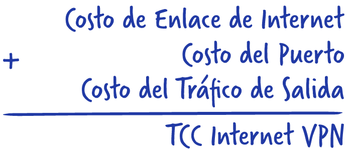 TCC Internet VPN = Costo de enlace de Internet + Costo de puerto + Costo de tráfico de salida