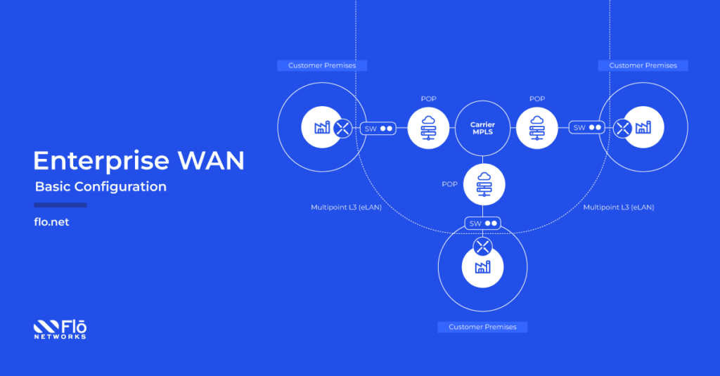 eWAN configuration